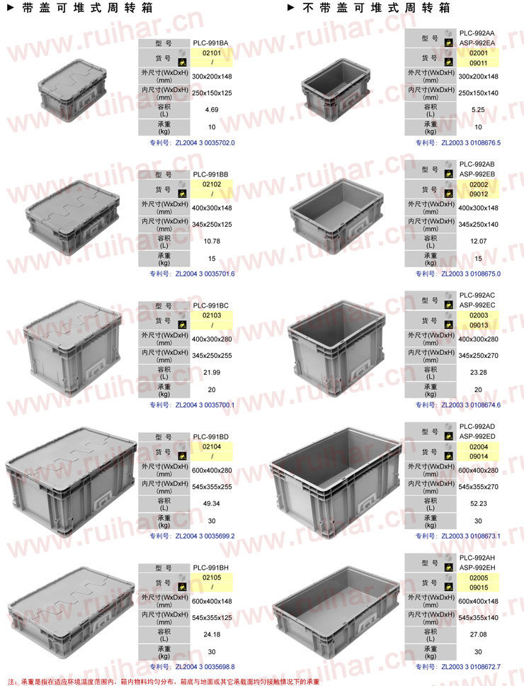 不帶蓋可堆式周轉(zhuǎn)箱,PLC-992AF,PLC-992AF+,02006,02007,1070x290x148,1070x290x148